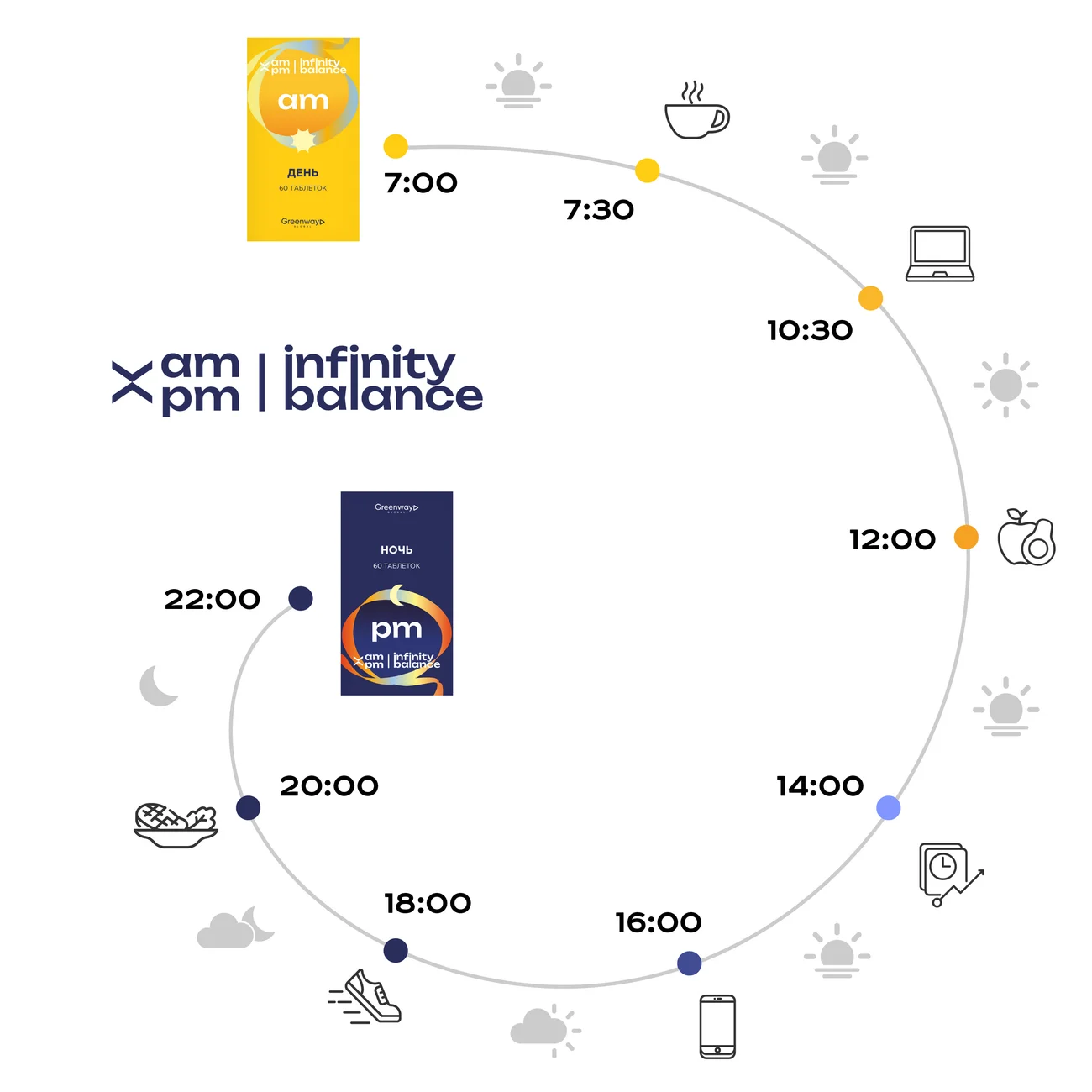 Dietary supplement AM / PM Infinity balance "night", 60 tablets